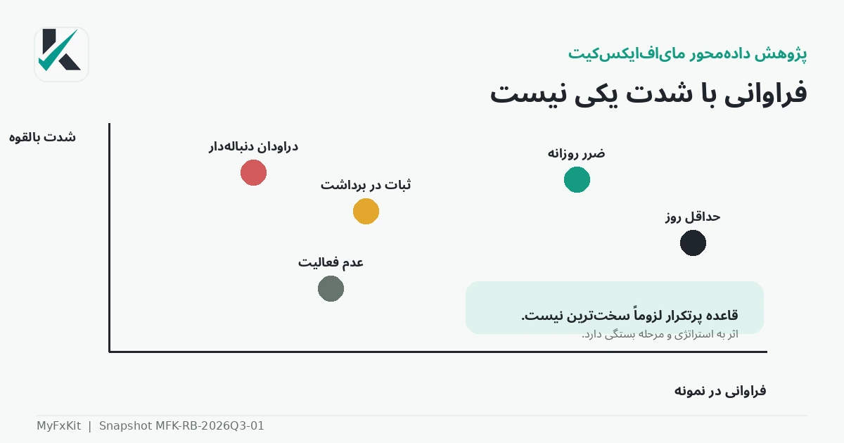 ماتریس فشار قوانین در برنامه‌های نمونه