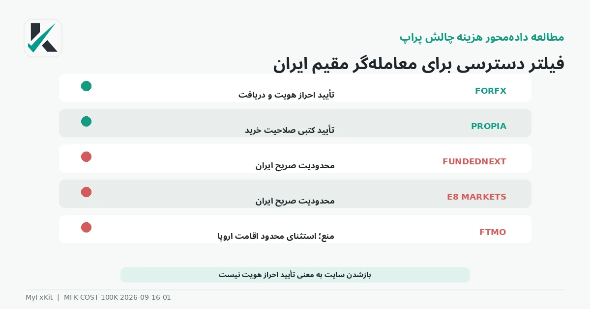 ماتریس دسترسی معامله‌گر ایرانی به چالش‌های ۱۰۰ هزار دلاری
