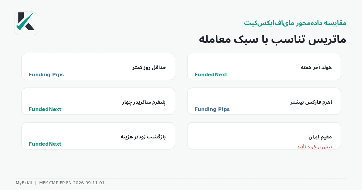 ماتریس تناسب معامله‌گر با Funding Pips و FundedNext