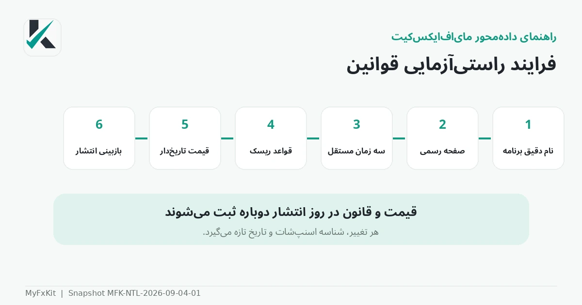 فرایند راستیآزمایی برنامههای بدون محدودیت زمانی
