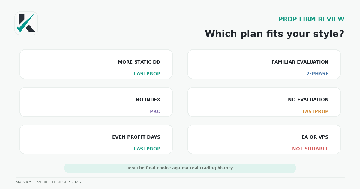 ZoraFX plan-selection guide by trading style