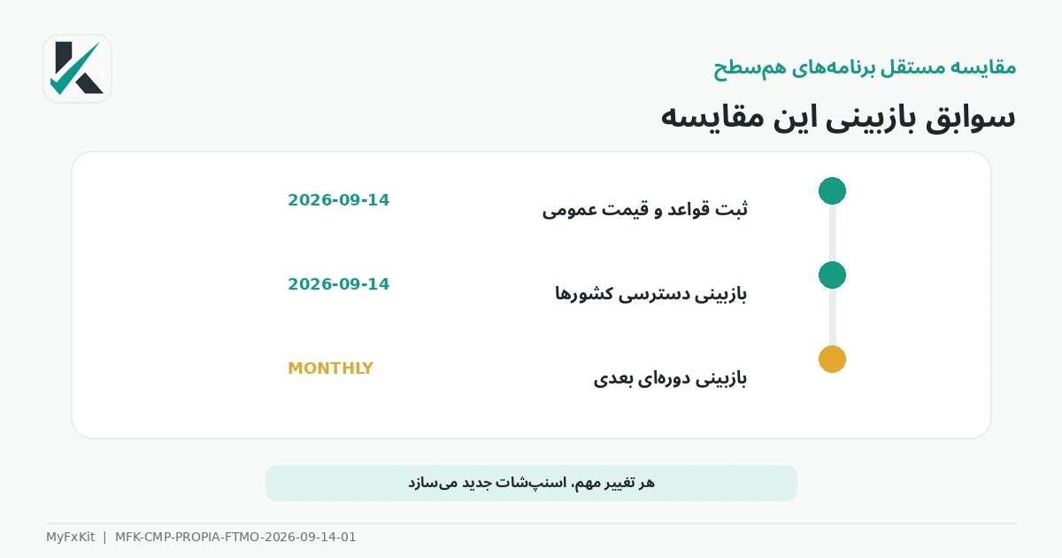 تاریخچه بهروزرسانی مقایسه PropiaFunds و FTMO