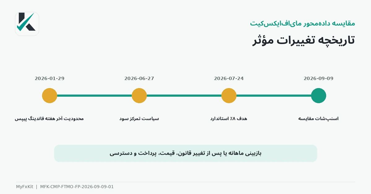 تاریخچه به‌روزرسانی مقایسه FTMO و Funding Pipse