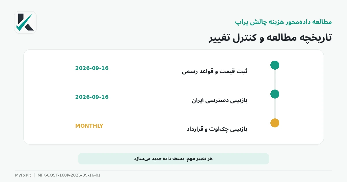 تاریخچه و برنامه به‌روزرسانی مطالعه هزینه ۱۰۰ هزار دلاری