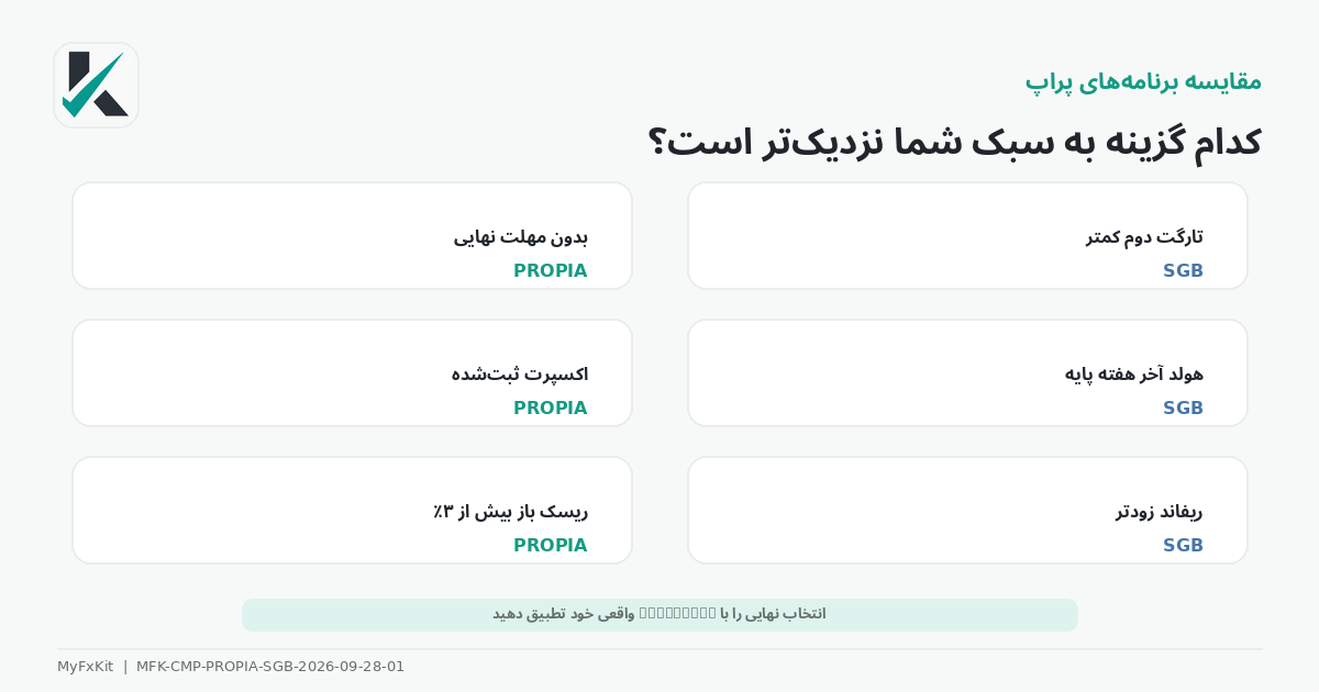 راهنمای انتخاب میان Propia و SGB