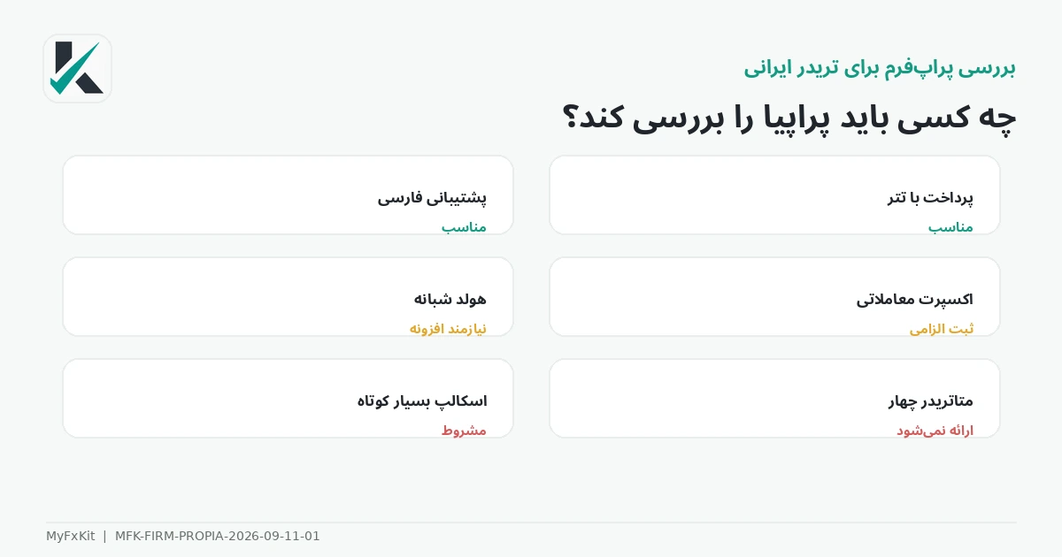 چک‌لیست تناسب تریدر با PropiaFunds