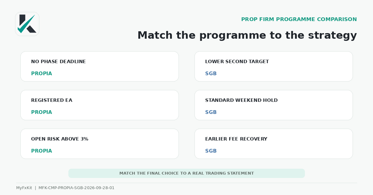 Propia versus SGB trader-fit guide