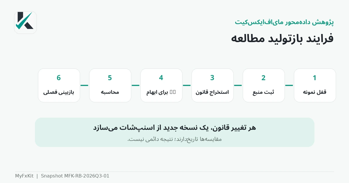 تفاوت فراوانی و شدت بالقوه قوانین پراپ