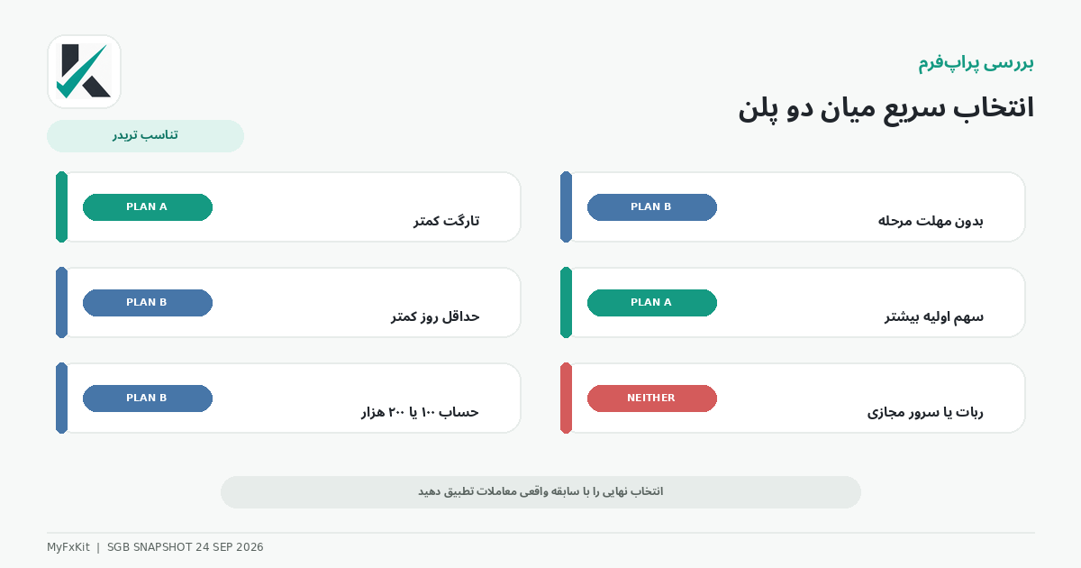 انتخاب پلن مناسب سرمایهگذار برتر