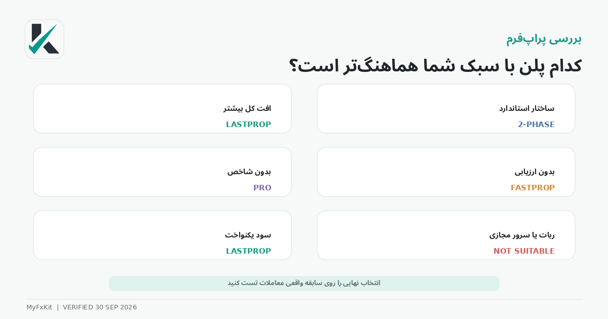 انتخاب پلن ZoraFX بر اساس سبک معامله‌گر