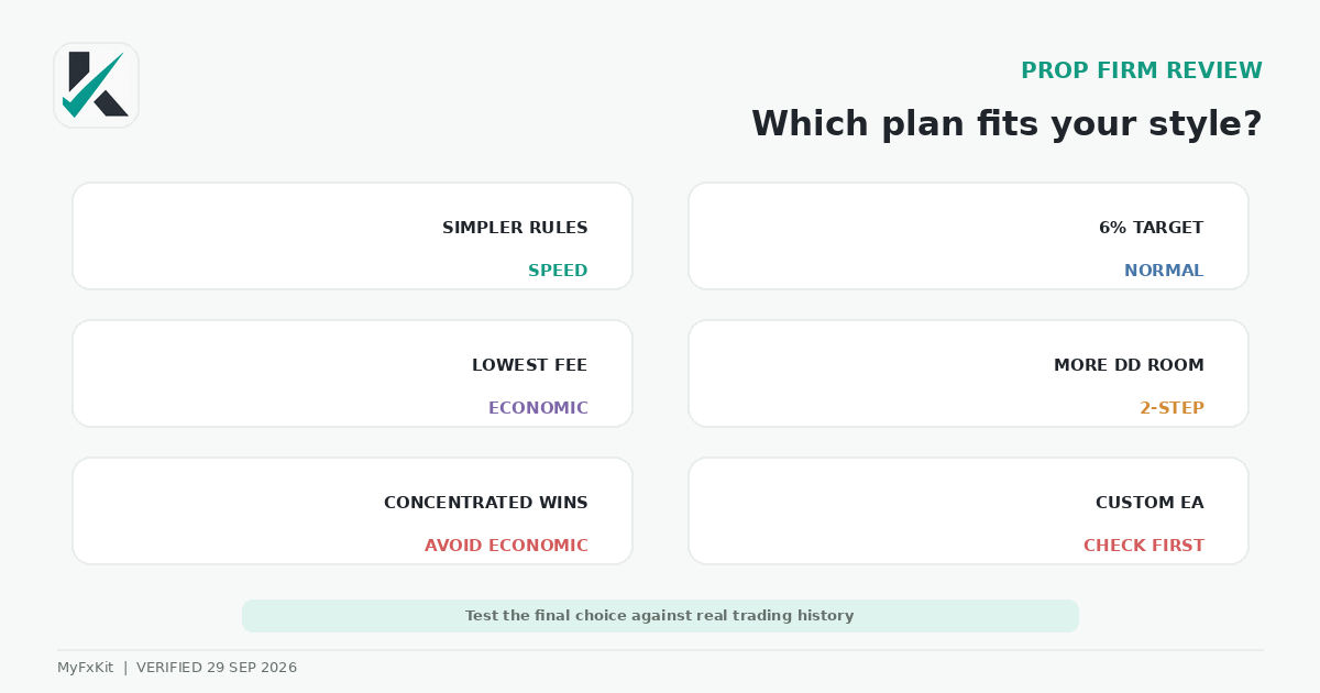Invest Prop plan-selection guide by trading style