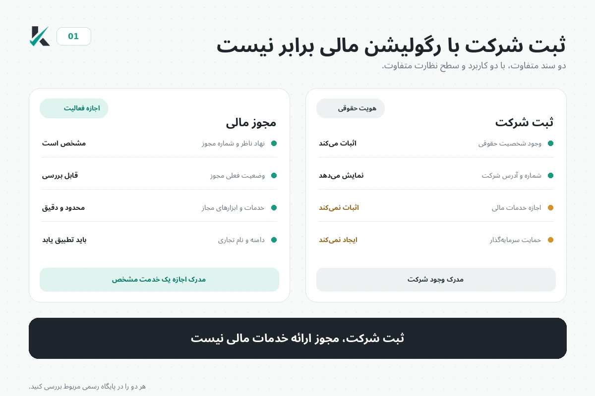تفاوت ثبت شرکت و رگولیشن مالی پراپ‌فرم