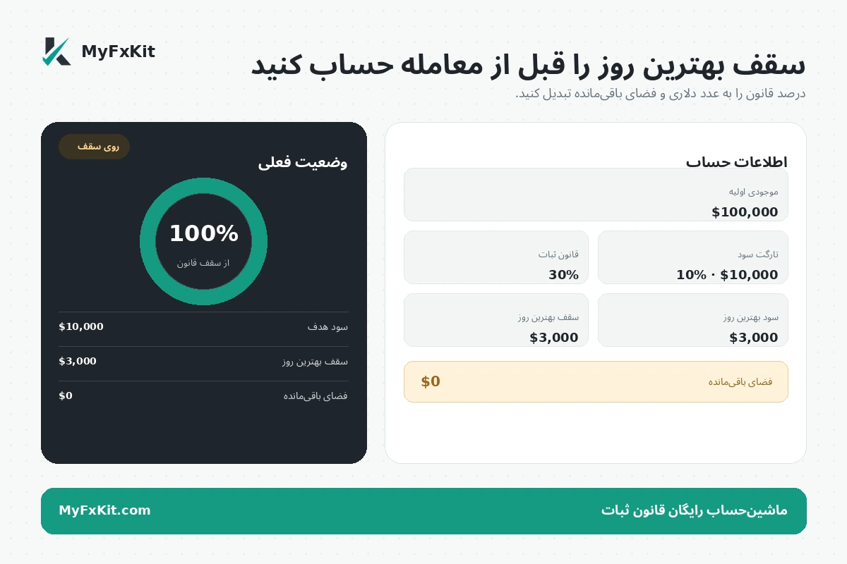 نمونه محاسبه قانون ثبات با ماشین حساب MyFxKit