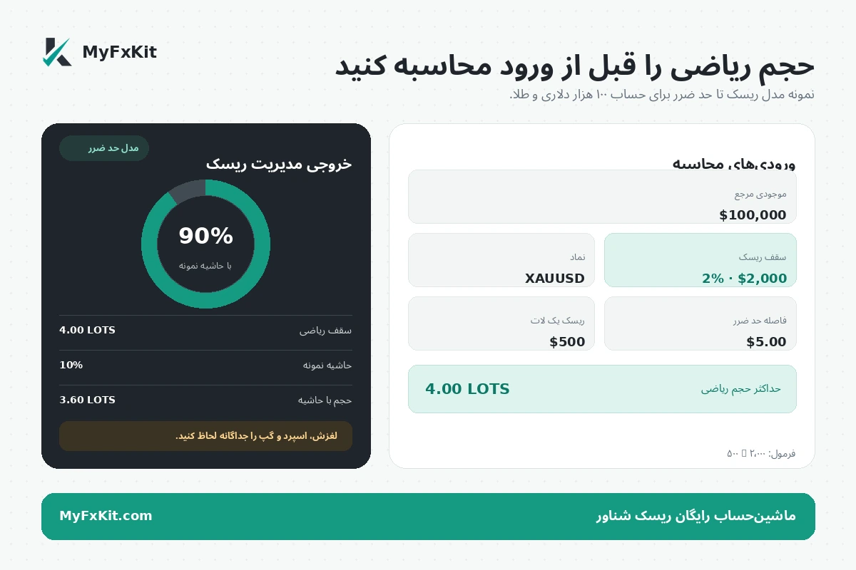 نمونه محاسبه ریسک هر معامله با ماشین حساب FLR در MyFxKit