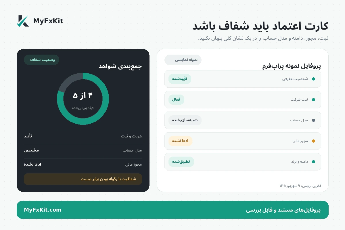 نمونه کارت اعتبار و رگولیشن پراپ‌فرم در MyFxKit