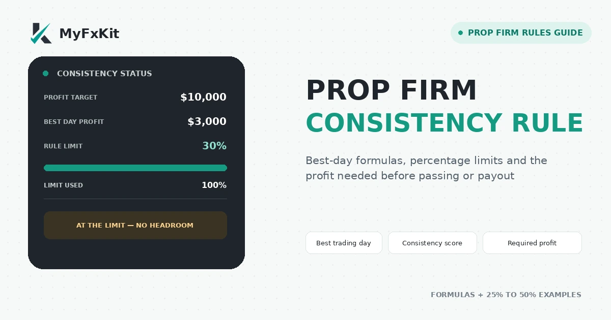 Prop firm consistency rule formula and best-day limit