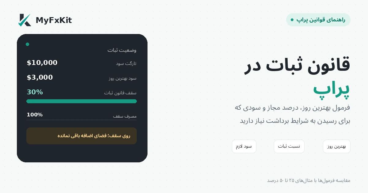 فرمول قانون ثبات و محاسبه سود بهترین روز در پراپ
