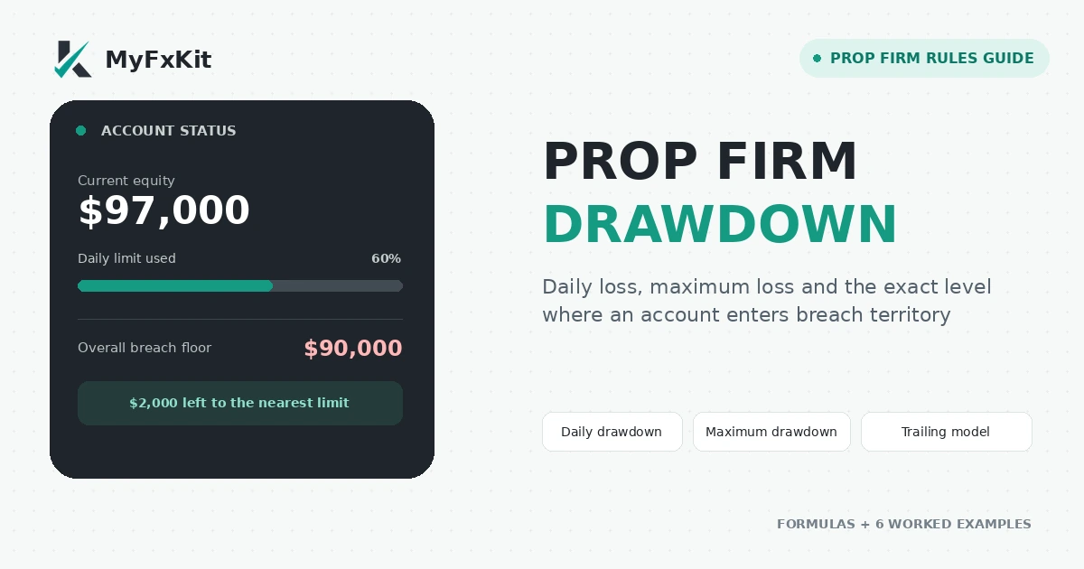 Prop firm daily and maximum drawdown formulas