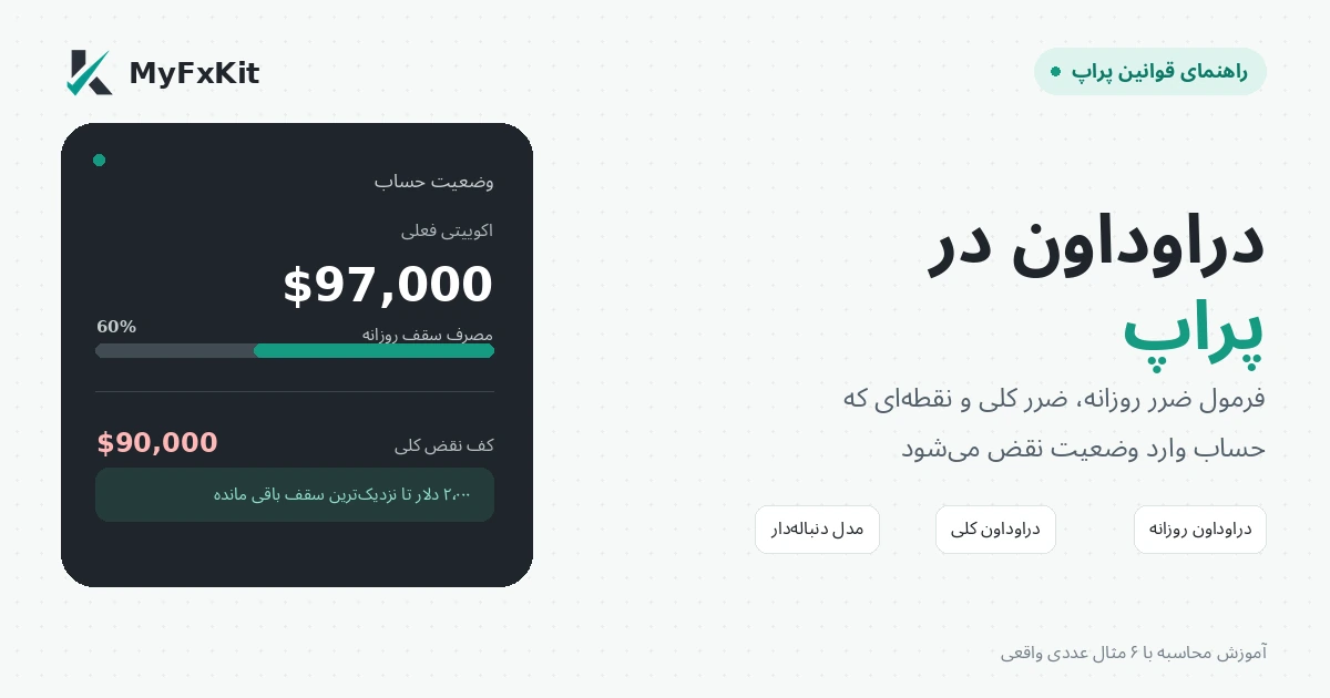 فرمول محاسبه دراوداون روزانه و کلی در حساب پراپ