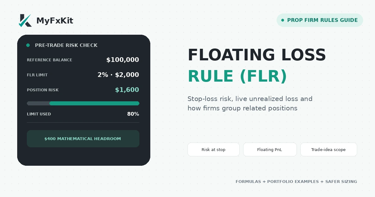 Floating loss rule and prop firm risk calculation