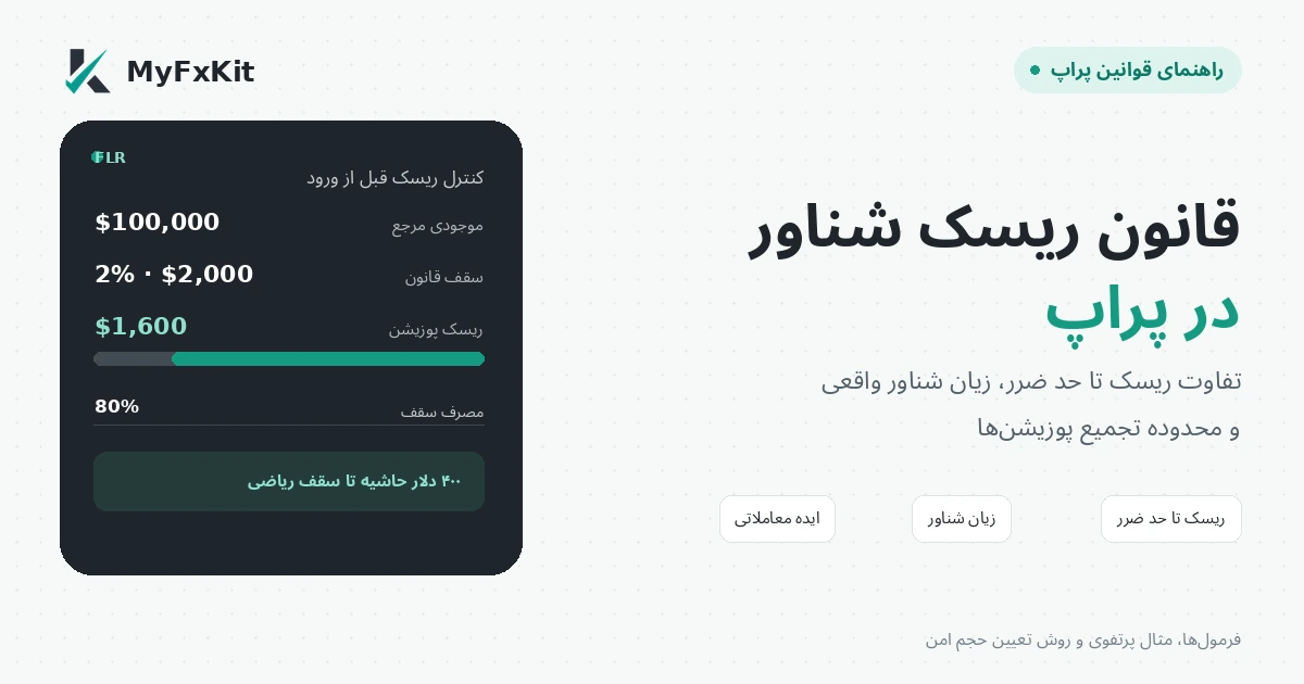 قانون FLR و محاسبه ریسک شناور در پراپ